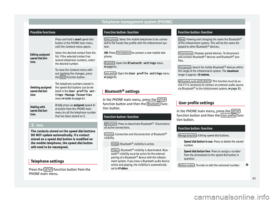 Seat Ibiza SC 2015  MEDIA SYSTEM PLUS - NAVI SYSTEM Telephone management system (PHONE)Possible functions
Editing assigned
speed dial but-
tons
Press and hold
 a used speed dial
button in the PHONE main menu
until the  Contacts menu opens.
Select the d