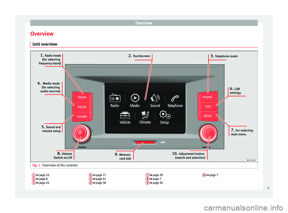 Seat Ibiza ST 2015  MEDIA SYSTEM TOUCH - COLOUR Overview
Overview Unit  o
v
erview Fig. 1 
Overview of the controls
1 ›››  page 10
2  ›››  page 8
3  ›››  page 26 4
 
›››  page 17
5  ›››  page 41
6  ›››  page 36 7