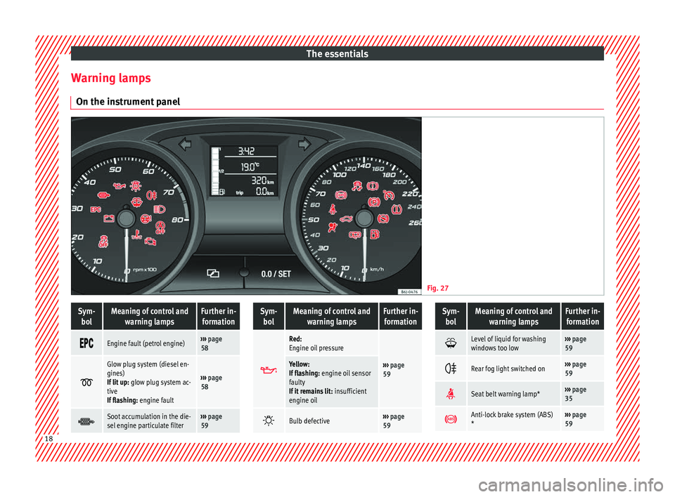 Seat Ibiza 5D 2014  Owners manual The essentials
Warning lamps On the instrument panel Fig. 27 
 Sym-
bolMeaning of control and warning lampsFurther in-formation 
Engine fault (petrol engine)››› 
page 
58 
Glow plug 