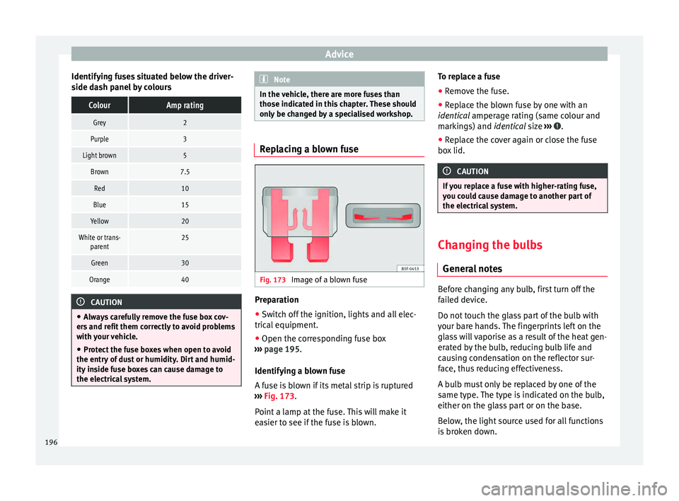 Seat Ibiza 5D 2014  Owners manual Advice
Identifying fuses situated below the driver-
side dash panel by coloursColourAmp rating
Grey2
Purple3
Light brown5
Brown7.5
Red10
Blue15
Yellow20
White or trans- parent25
Green30
Orange40 CAUTI