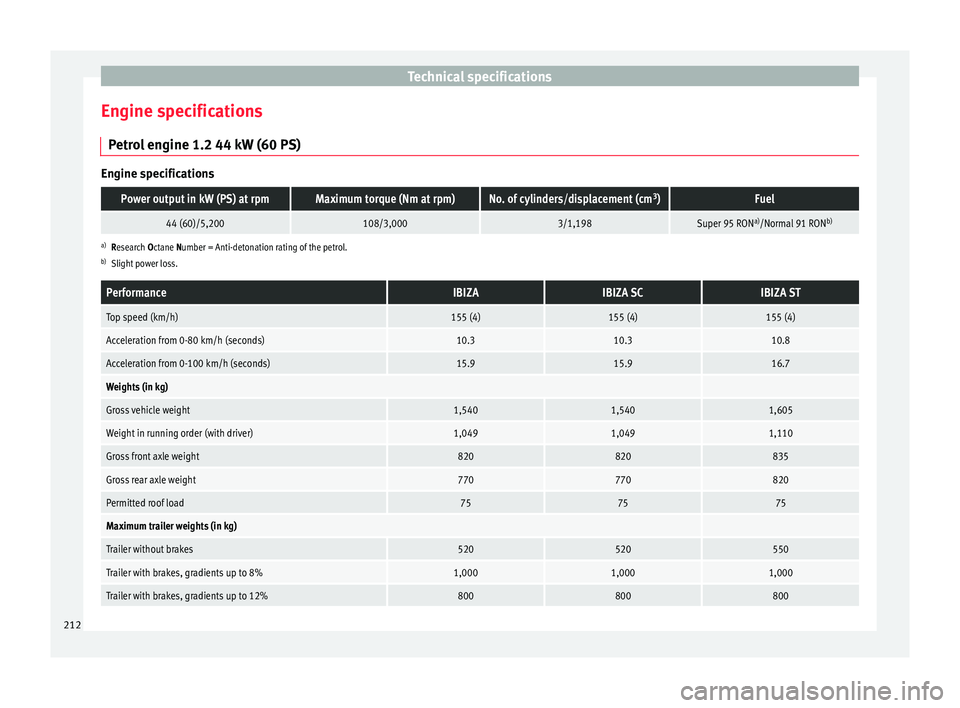 Seat Ibiza 5D 2014  Owners manual Technical specifications
Engine specifications Petrol engine 1.2 44 kW (60 PS) Engine specificationsPower output in kW (PS) at rpmMaximum torque (Nm at rpm)No. of cylinders/displacement (cm
3
)Fuel
44