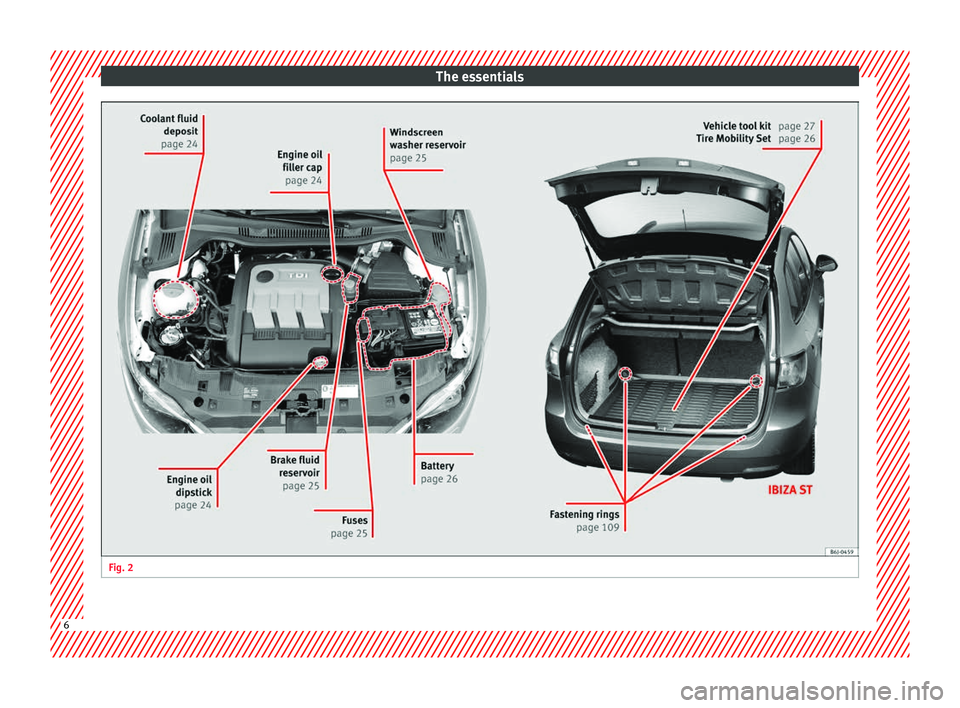 Seat Ibiza 5D 2014  Owners manual The essentials
Fig. 2 
 6  