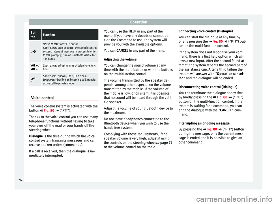 Seat Ibiza 5D 2014  Owners manual OperationBut-
tonFunction

“Push to talk” or “PTT” button.
Short press:
 start or cancel the speech control
system, interrupt message in process in order
to talk promptly, turn on Bluetooth