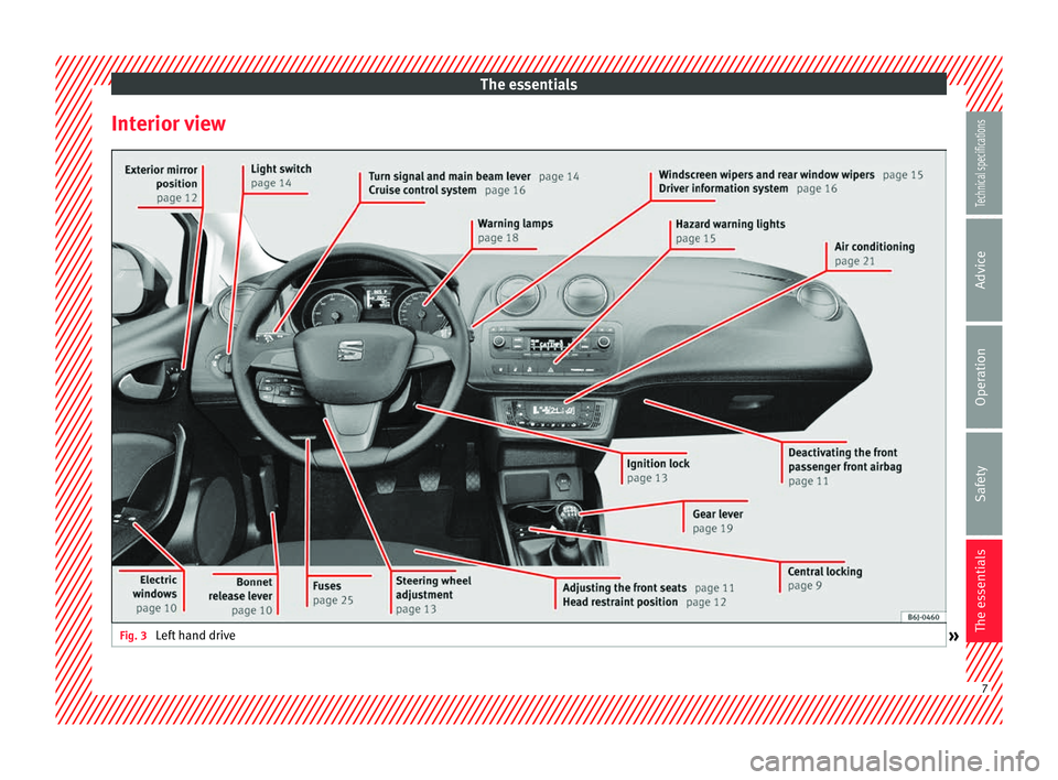Seat Ibiza 5D 2014  Owners manual The essentials
Interior view Fig. 3 
Left hand drive
» 7Technical specifications
Advice
Operation
Safety
The essentials  