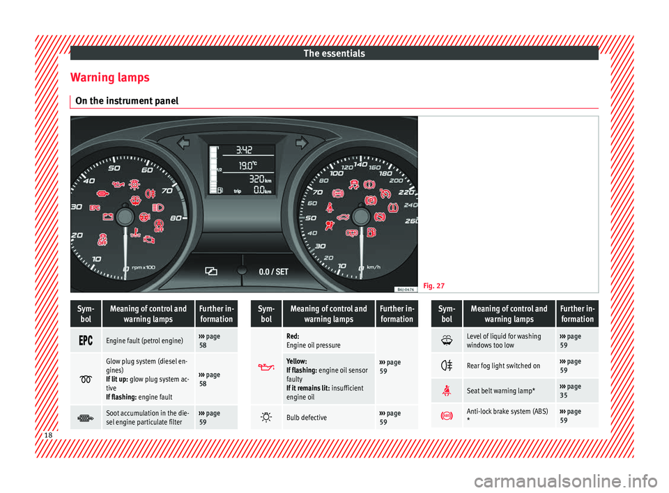 Seat Ibiza SC 2014 User Guide The essentials
Warning lamps On the instrument panel Fig. 27 
 Sym-
bolMeaning of control and warning lampsFurther in-formation 
Engine fault (petrol engine)››› 
page 
58 
Glow plug 