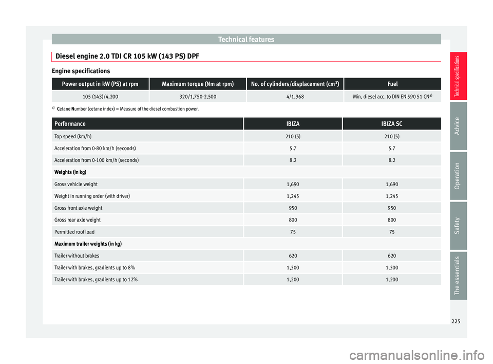 Seat Ibiza SC 2014  Owners manual Technical features
Diesel engine 2.0 TDI CR 105 kW (143 PS) DPF Engine specificationsPower output in kW (PS) at rpmMaximum torque (Nm at rpm)No. of cylinders/displacement (cm
3
)Fuel
105 (143)/4,20032