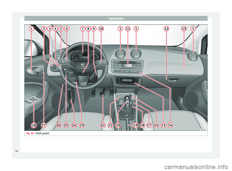 Seat Ibiza SC 2014 Workshop Manual Operation
Fig. 69 
Dash panel.54 