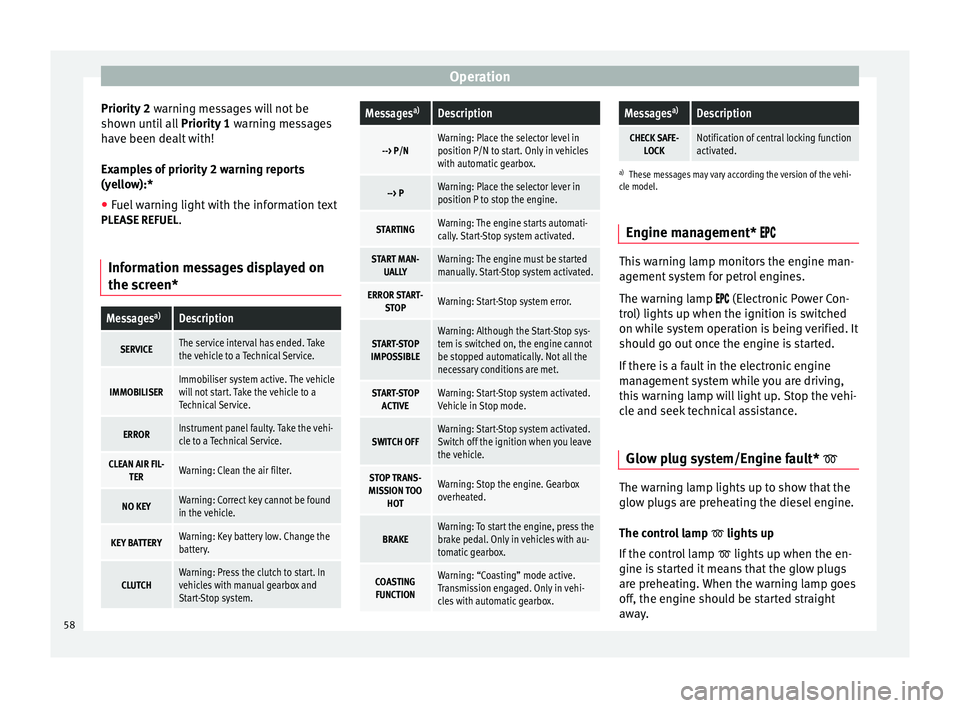 Seat Ibiza SC 2014  Owners manual Operation
Priority 2  warning messages will not be
shown until all  Priority 1 warning messages
have been dealt with!
Examples of priority 2 warning reports
(yellow):*
● Fuel warning light with the 