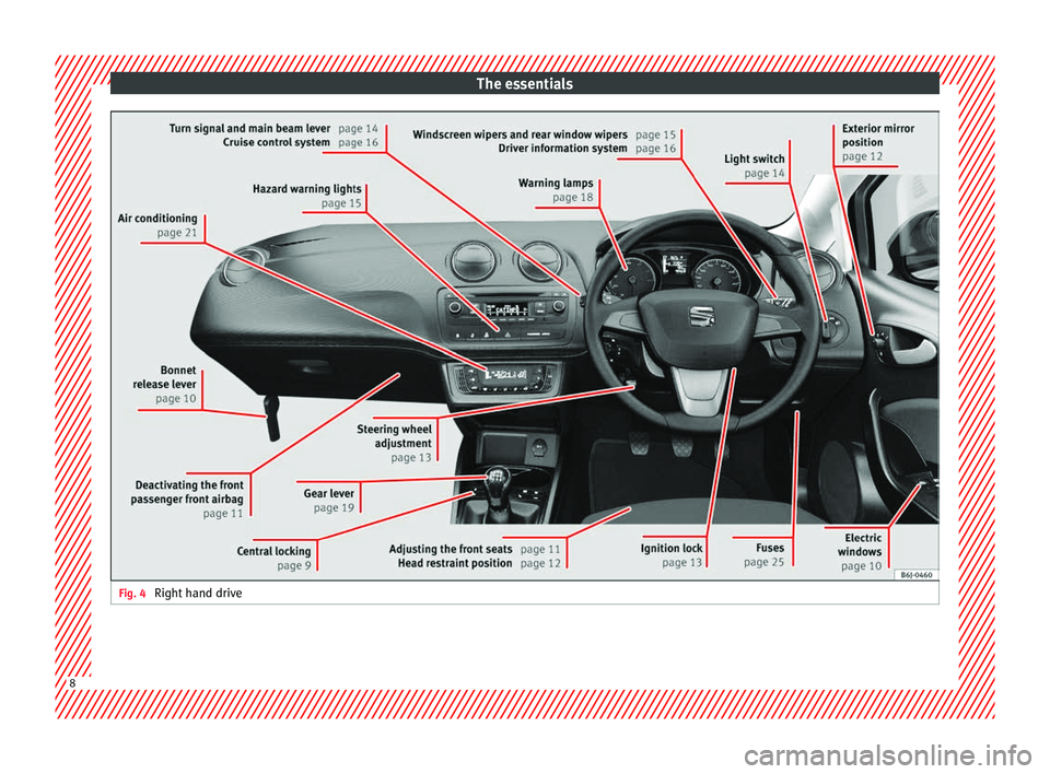 Seat Ibiza SC 2014  Owners manual The essentials
Fig. 4 
Right hand drive8  