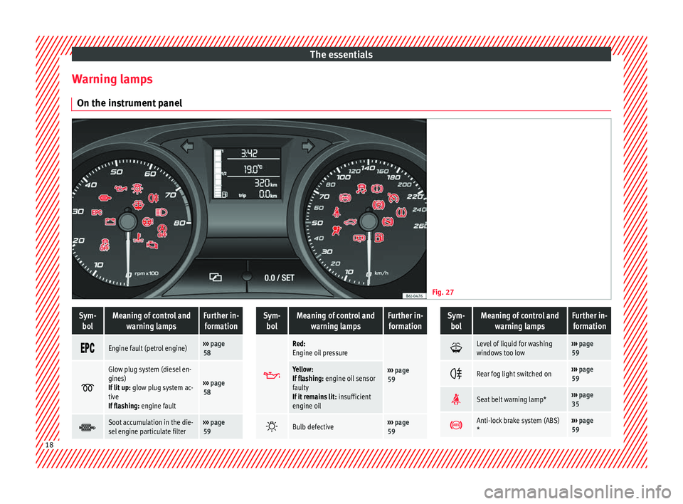 Seat Ibiza ST 2014 Owners manual The essentials
Warning lamps On the instrument panel Fig. 27
Sym-
bolMeaning of control and warning lampsFurther in-formation
Engine fault (petrol engine)›››
page
58
Glow plug Seat Ibiza ST 2014 Owners manual The essentials
Warning lamps On the instrument panel Fig. 27
Sym-
bolMeaning of control and warning lampsFurther in-formation
Engine fault (petrol engine)›››
page
58
Glow plug