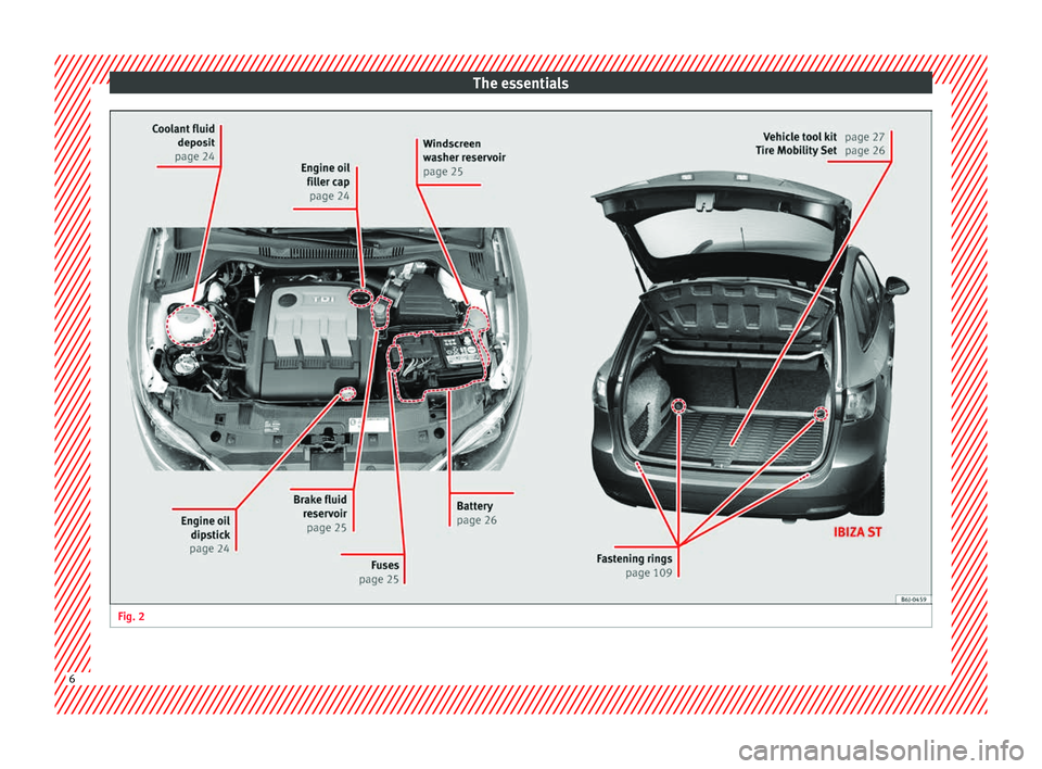 Seat Ibiza ST 2014 Owners manual The essentials
Fig. 2
6 Seat Ibiza ST 2014 Owners manual The essentials
Fig. 2
6