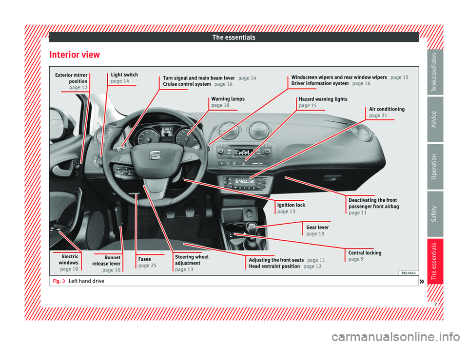 Seat Ibiza ST 2014 Owners manual The essentials
Interior view Fig. 3
Left hand drive
» 7Technical specifications
Advice
Operation
Safety
The essentials Seat Ibiza ST 2014 Owners manual The essentials
Interior view Fig. 3
Left hand drive
» 7Technical specifications
Advice
Operation
Safety
The essentials