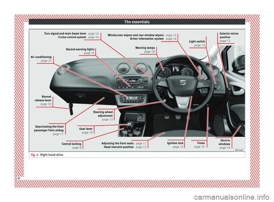Seat Ibiza ST 2014  Owners manual The essentials
Fig. 4 
Right hand drive8  