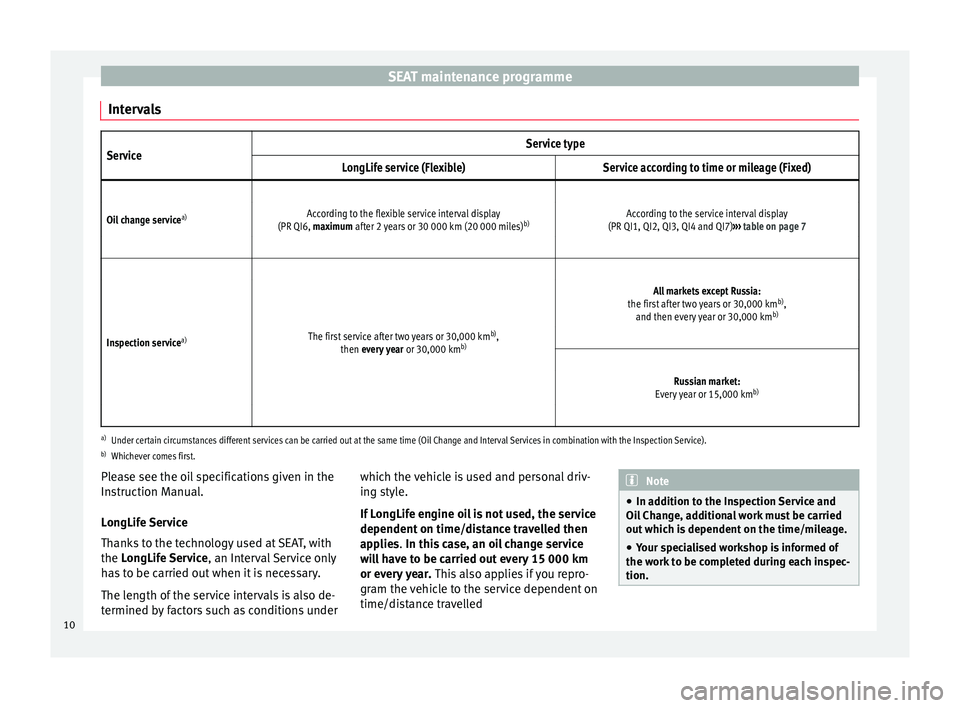 Seat Ibiza ST 2014  Maintenance programme SEAT maintenance programme
IntervalsService Service type
LongLife service (Flexible) Service according to time or mileage (Fixed)
     
Oil change service a)
According to the flexible service interval