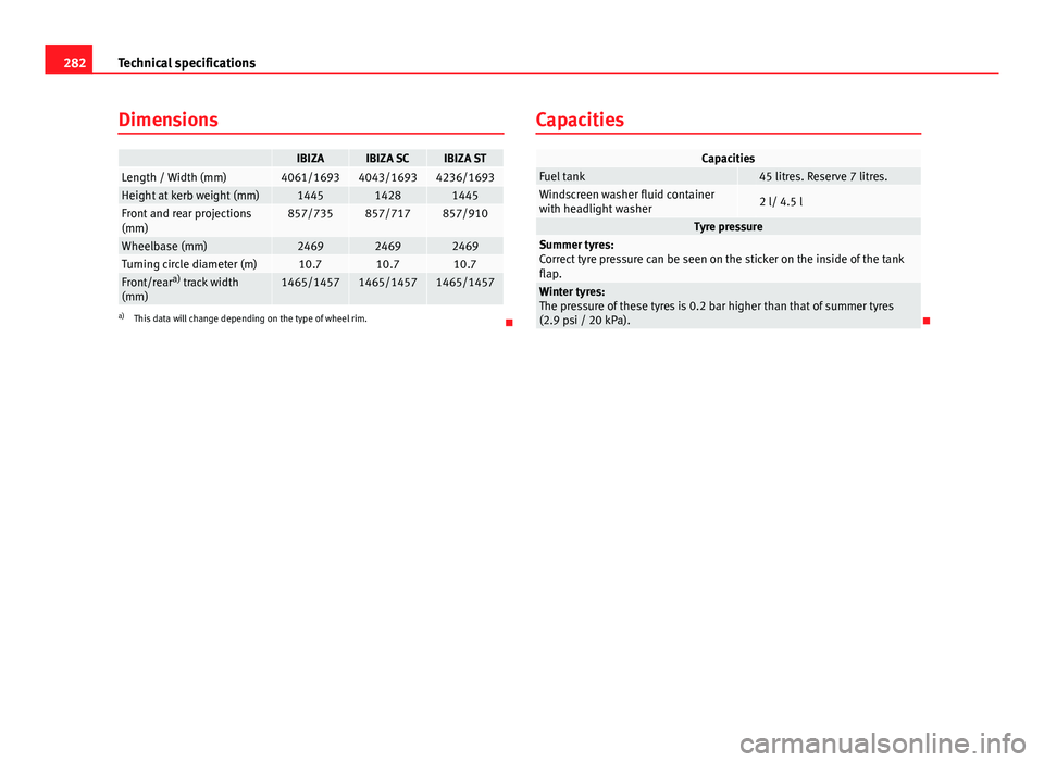 Seat Ibiza 5D 2013  Owners manual 282Technical specifications
Dimensions
 IBIZAIBIZA SCIBIZA STLength / Width (mm)4061/16934043/16934236/1693Height at kerb weight (mm)144514281445Front and rear projections
(mm)857/735857/717857/910
Wh