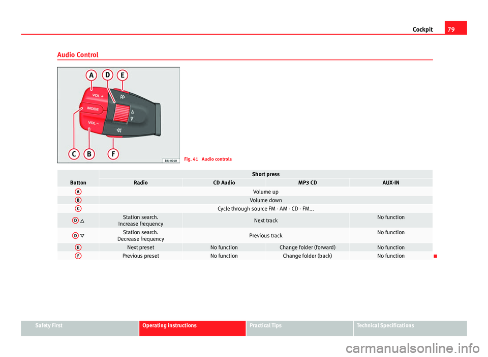 Seat Ibiza 5D 2013 Manual Online 79
Cockpit
Audio Control
Fig. 41 Audio controls
ButtonShort pressRadioCD AudioMP3 CDAUX-INAVolume upBVolume downCCycle through source FM - AM - CD - FM...
D Station search.
Increase frequencyNext Seat Ibiza 5D 2013 Manual Online 79
Cockpit
Audio Control
Fig. 41 Audio controls
ButtonShort pressRadioCD AudioMP3 CDAUX-INAVolume upBVolume downCCycle through source FM - AM - CD - FM...
D Station search.
Increase frequencyNext
