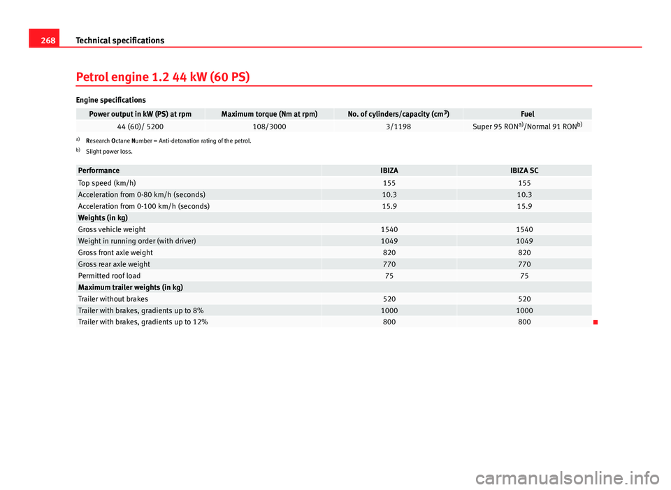 Seat Ibiza SC 2013  Owners manual 268Technical specifications
Petrol engine 1.2 44 kW (60 PS)
Engine specifications
Power output in kW (PS) at rpmMaximum torque (Nm at rpm)No. of cylinders/capacity (cm 3
)Fuel44 (60)/ 5200108/30003/11