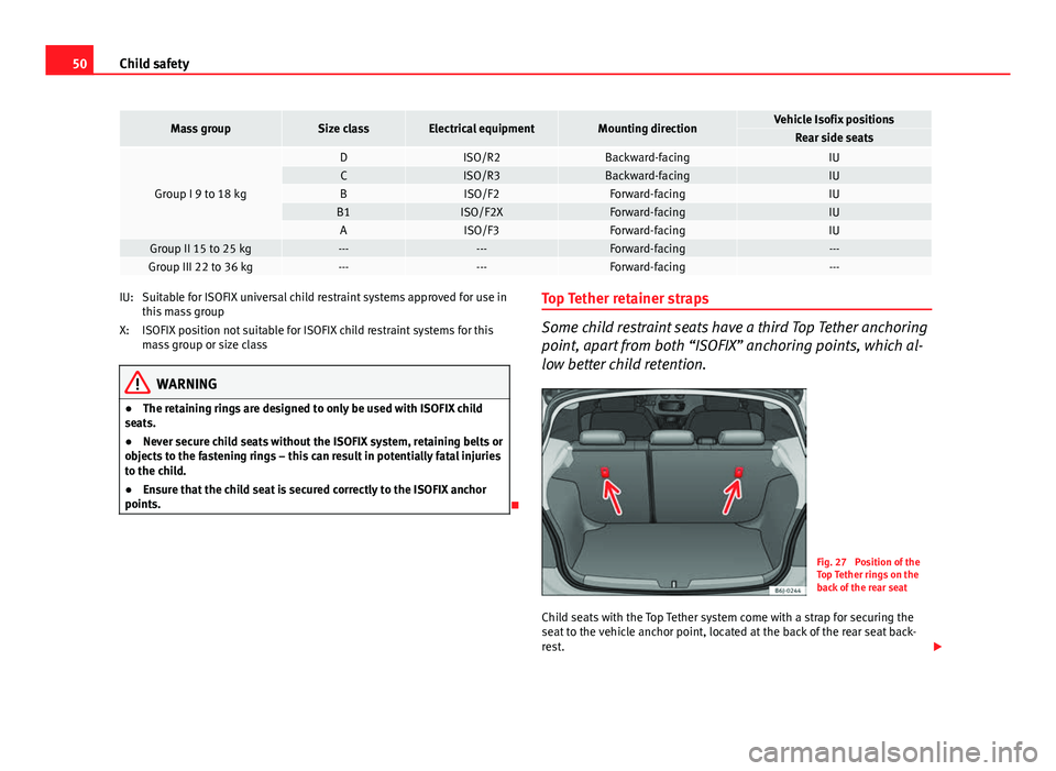 Seat Ibiza SC 2013  Owners manual 50Child safety
Mass groupSize classElectrical equipmentMounting directionVehicle Isofix positionsRear side seats
Group I 9 to 18 kg
DISO/R2Backward-facingIUCISO/R3Backward-facingIUBISO/F2Forward-facin