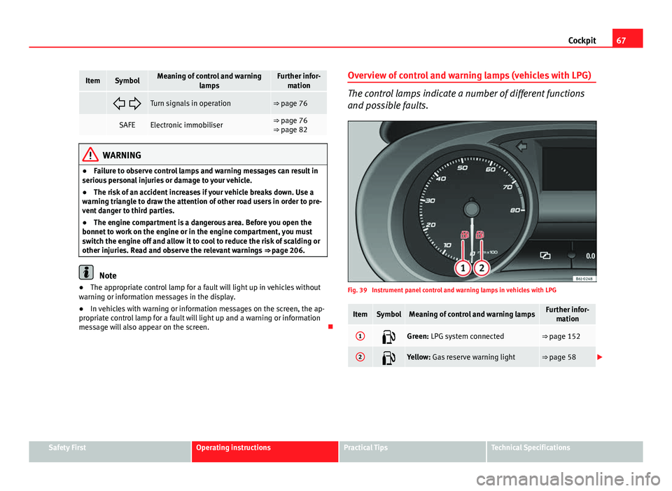 Seat Ibiza SC 2013 Repair Manual 67
Cockpit
ItemSymbolMeaning of control and warning
lampsFurther infor-mation
  Turn signals in operation⇒ page 76
 SAFEElectronic immobiliser⇒ page 76
⇒ page 82
WARNING
● Failure 