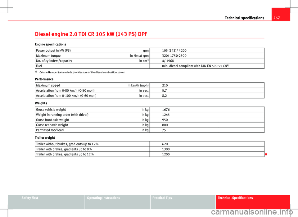 Seat Ibiza 5D 2012 Owners manual 267
Technical specifications
Diesel engine 2.0 TDI CR 105 kW (143 PS) DPF
Engine specifications Power output in kW (PS) rpm 105 (143)/ 4200
Maximum torque in Nm at rpm 320/ 1750-2500
No. of cylind Seat Ibiza 5D 2012 Owners manual 267
Technical specifications
Diesel engine 2.0 TDI CR 105 kW (143 PS) DPF
Engine specifications Power output in kW (PS) rpm 105 (143)/ 4200
Maximum torque in Nm at rpm 320/ 1750-2500
No. of cylind