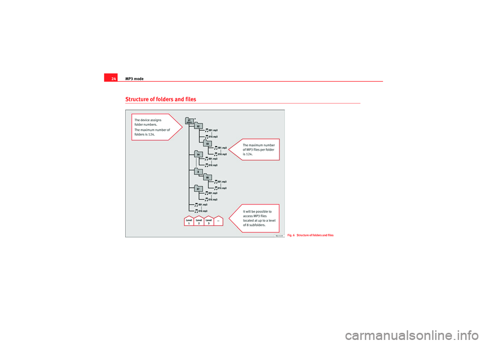 Seat Ibiza 5D 2012  CAR STEREO MP3 MP3 mode
24Structure of folders and files
Fig. 6  Structure of folders and files
CarStereoMP3_EN.book  Seite 24  Montag, 23. August 2010  12:19 12 