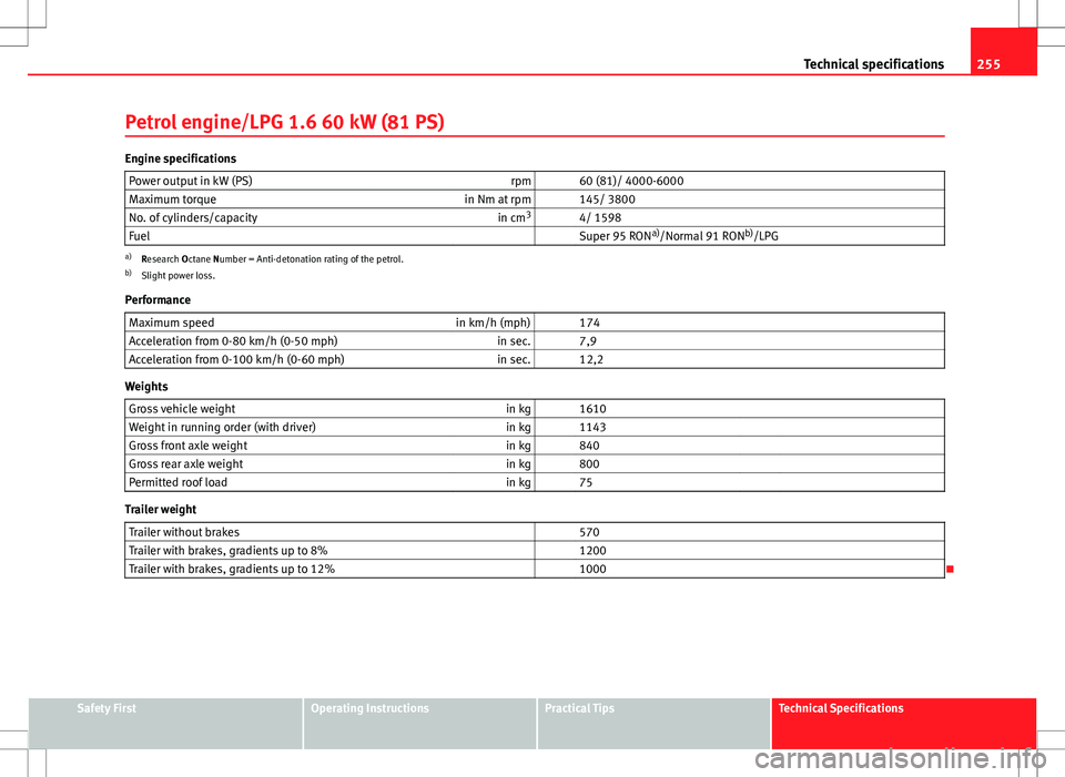 Seat Ibiza SC 2012 Owners manual 255
Technical specifications
Petrol engine/LPG 1.6 60 kW (81 PS)
Engine specifications Power output in kW (PS) rpm 60 (81)/ 4000-6000
Maximum torque in Nm at rpm 145/ 3800
No. of cylinders/capacit Seat Ibiza SC 2012 Owners manual 255
Technical specifications
Petrol engine/LPG 1.6 60 kW (81 PS)
Engine specifications Power output in kW (PS) rpm 60 (81)/ 4000-6000
Maximum torque in Nm at rpm 145/ 3800
No. of cylinders/capacit