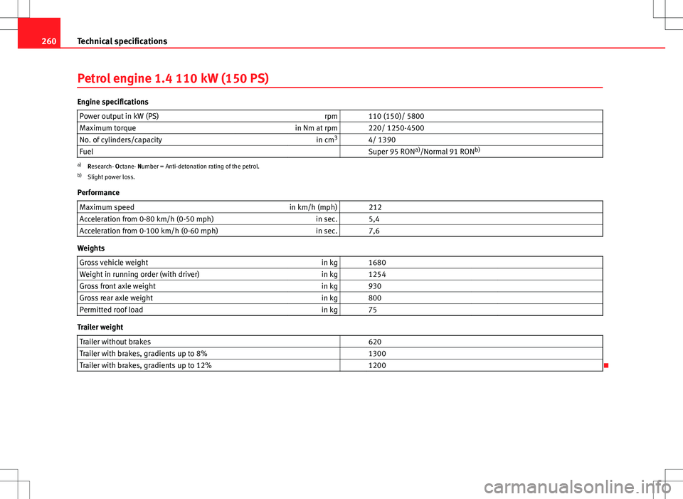 Seat Ibiza SC 2012 Owners manual 260Technical specifications
Petrol engine 1.4 110 kW (150 PS)
Engine specifications
Power output in kW (PS) rpm 110 (150)/ 5800
Maximum torque in Nm at rpm 220/ 1250-4500
No. of cylinders/capacity Seat Ibiza SC 2012 Owners manual 260Technical specifications
Petrol engine 1.4 110 kW (150 PS)
Engine specifications
Power output in kW (PS) rpm 110 (150)/ 5800
Maximum torque in Nm at rpm 220/ 1250-4500
No. of cylinders/capacity