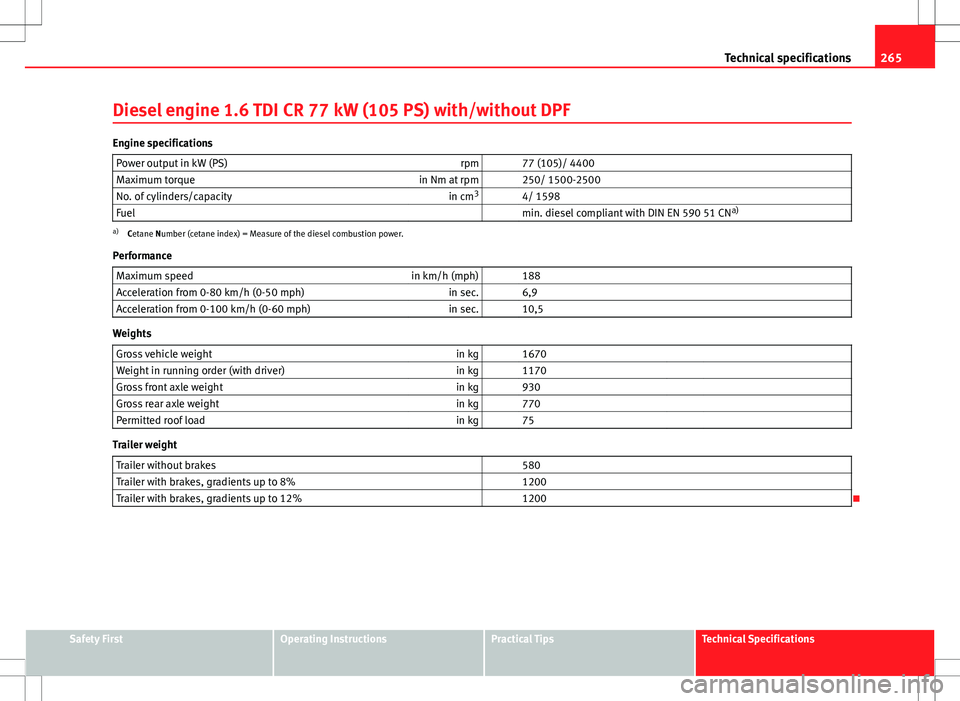Seat Ibiza SC 2012 Owners manual 265
Technical specifications
Diesel engine 1.6 TDI CR 77 kW (105 PS) with/without DPF
Engine specifications Power output in kW (PS) rpm 77 (105)/ 4400
Maximum torque in Nm at rpm 250/ 1500-2500
No Seat Ibiza SC 2012 Owners manual 265
Technical specifications
Diesel engine 1.6 TDI CR 77 kW (105 PS) with/without DPF
Engine specifications Power output in kW (PS) rpm 77 (105)/ 4400
Maximum torque in Nm at rpm 250/ 1500-2500
No