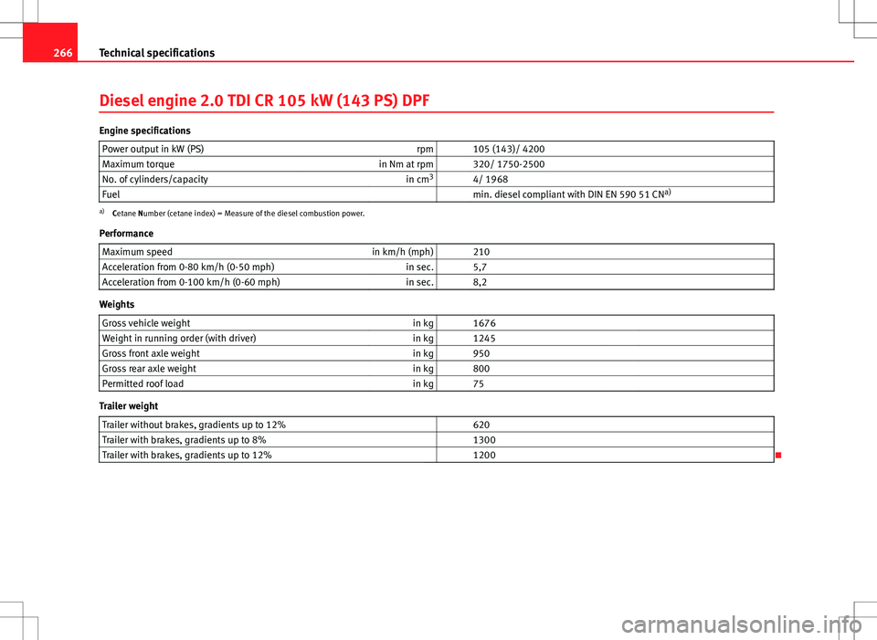Seat Ibiza SC 2012 Owners manual 266Technical specifications
Diesel engine 2.0 TDI CR 105 kW (143 PS) DPF
Engine specifications
Power output in kW (PS) rpm 105 (143)/ 4200
Maximum torque in Nm at rpm 320/ 1750-2500
No. of cylinde Seat Ibiza SC 2012 Owners manual 266Technical specifications
Diesel engine 2.0 TDI CR 105 kW (143 PS) DPF
Engine specifications
Power output in kW (PS) rpm 105 (143)/ 4200
Maximum torque in Nm at rpm 320/ 1750-2500
No. of cylinde