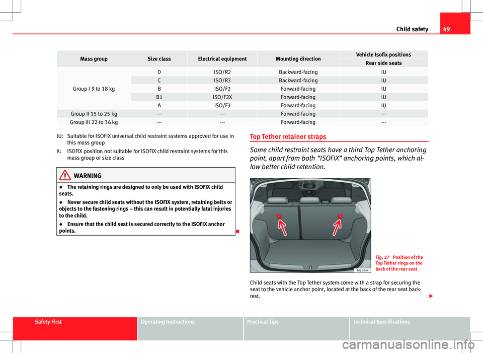 Seat Ibiza SC 2012 Workshop Manual 49
Child safety
Mass groupSize classElectrical equipmentMounting directionVehicle Isofix positionsRear side seats
Group I 9 to 18 kg
DISO/R2Backward-facingIUCISO/R3Backward-facingIUBISO/F2Forward-faci Seat Ibiza SC 2012 Workshop Manual 49
Child safety
Mass groupSize classElectrical equipmentMounting directionVehicle Isofix positionsRear side seats
Group I 9 to 18 kg
DISO/R2Backward-facingIUCISO/R3Backward-facingIUBISO/F2Forward-faci
