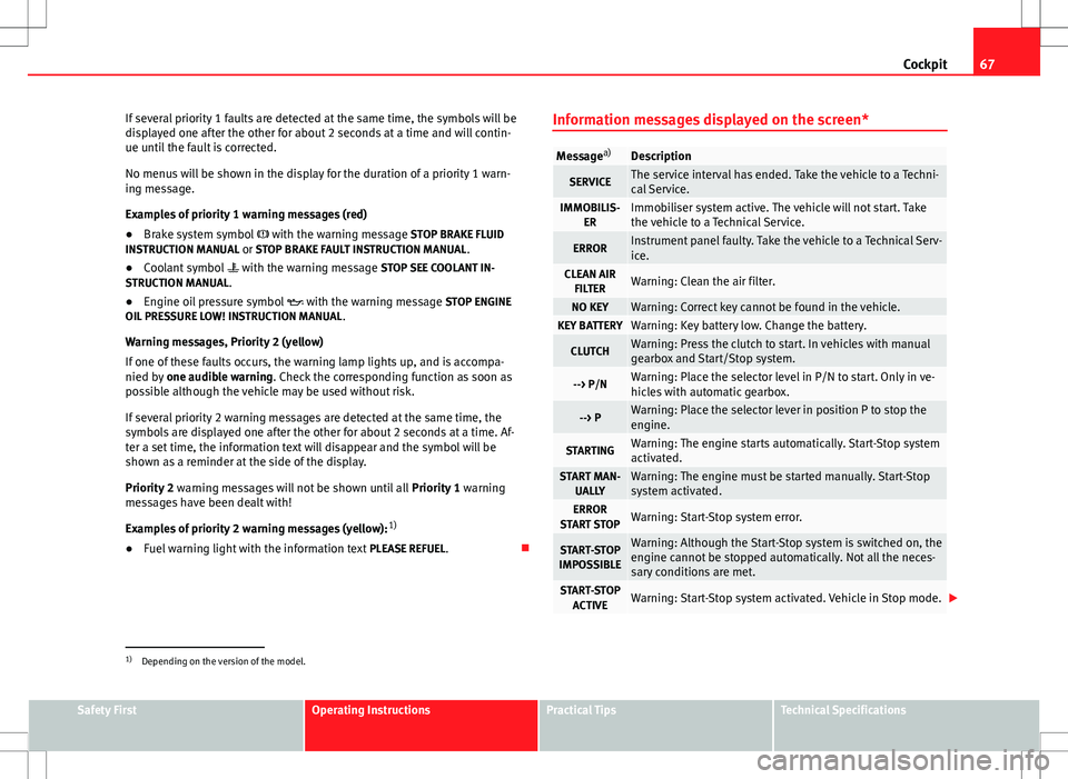 Seat Ibiza SC 2012  Owners manual 67
Cockpit
If several priority 1 faults are detected at the same time, the symbols will be
displayed one after the other for about 2 seconds at a time and will contin-
ue until the fault is corrected.