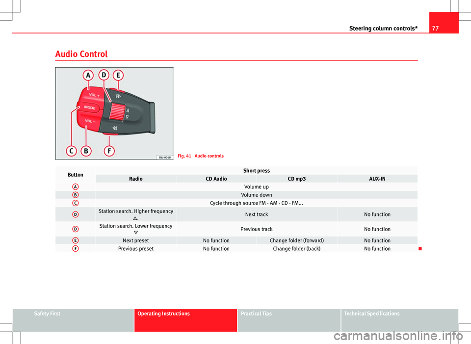Seat Ibiza SC 2012 Manual PDF 77
Steering column controls*
Audio Control
Fig. 41 Audio controls
ButtonShort pressRadioCD AudioCD mp3AUX-INAVolume upBVolume downCCycle through source FM - AM - CD - FM...
DStation search. Higher fr Seat Ibiza SC 2012 Manual PDF 77
Steering column controls*
Audio Control
Fig. 41 Audio controls
ButtonShort pressRadioCD AudioCD mp3AUX-INAVolume upBVolume downCCycle through source FM - AM - CD - FM...
DStation search. Higher fr