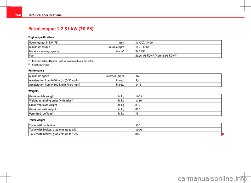 Seat Ibiza ST 2012 Owners manual 260Technical specifications
Petrol engine 1.2 51 kW (70 PS)
Engine specifications
Power output in kW (PS) rpm 51 (70)/ 5400
Maximum torque in Nm at rpm 112/ 3000
No. of cylinders/capacity in cm3
Seat Ibiza ST 2012 Owners manual 260Technical specifications
Petrol engine 1.2 51 kW (70 PS)
Engine specifications
Power output in kW (PS) rpm 51 (70)/ 5400
Maximum torque in Nm at rpm 112/ 3000
No. of cylinders/capacity in cm3