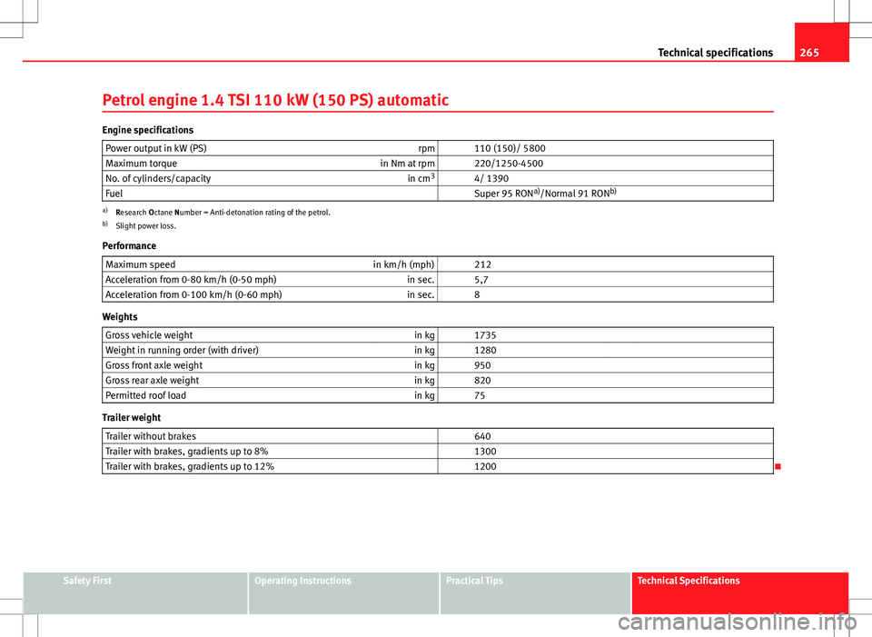 Seat Ibiza ST 2012  Owners manual 265
Technical specifications
Petrol engine 1.4 TSI 110 kW (150 PS) automatic
Engine specifications Power output in kW (PS) rpm   110 (150)/ 5800
Maximum torque in Nm at rpm   220/1250-4500
No. of cyli