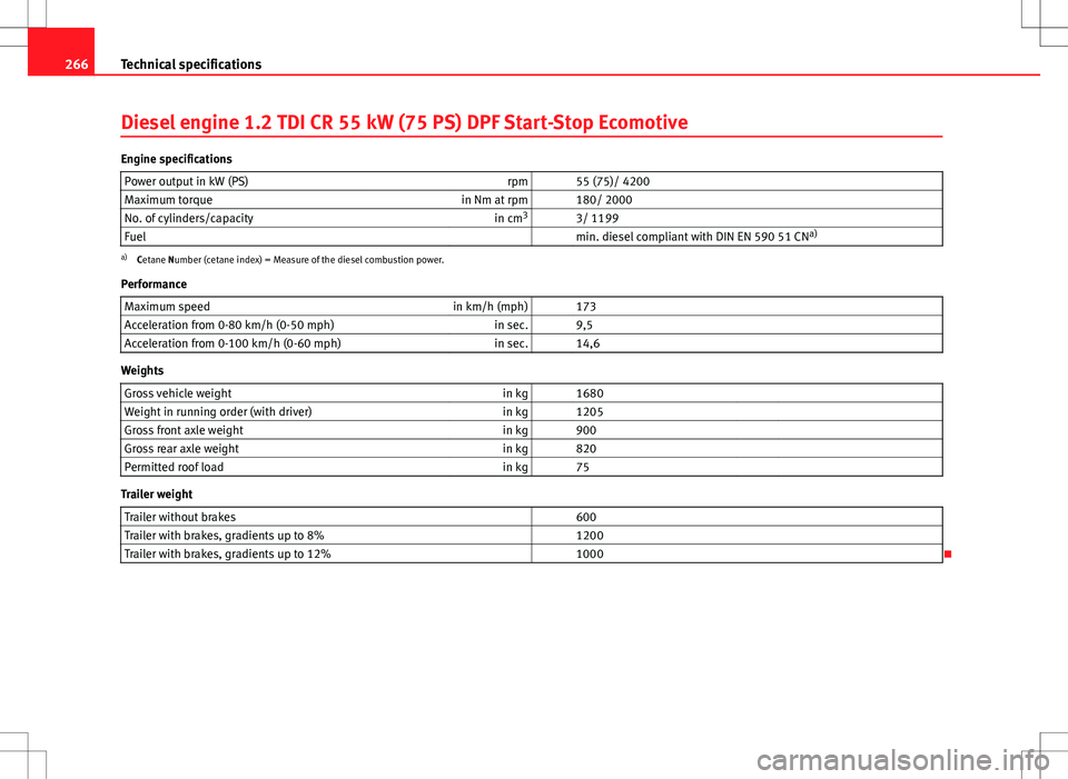 Seat Ibiza ST 2012  Owners manual 266Technical specifications
Diesel engine 1.2 TDI CR 55 kW (75 PS) DPF Start-Stop Ecomotive
Engine specifications
Power output in kW (PS) rpm   55 (75)/ 4200
Maximum torque in Nm at rpm   180/ 2000
No