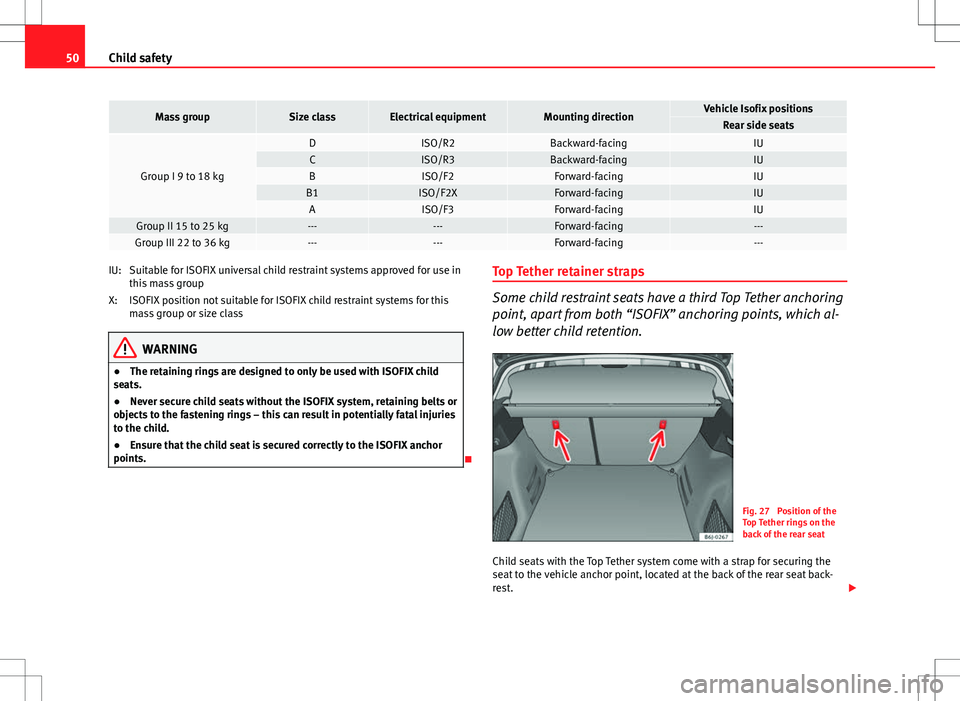 Seat Ibiza ST 2012 Workshop Manual 50Child safety
Mass groupSize classElectrical equipmentMounting directionVehicle Isofix positionsRear side seats
Group I 9 to 18 kg
DISO/R2Backward-facingIUCISO/R3Backward-facingIUBISO/F2Forward-facin Seat Ibiza ST 2012 Workshop Manual 50Child safety
Mass groupSize classElectrical equipmentMounting directionVehicle Isofix positionsRear side seats
Group I 9 to 18 kg
DISO/R2Backward-facingIUCISO/R3Backward-facingIUBISO/F2Forward-facin