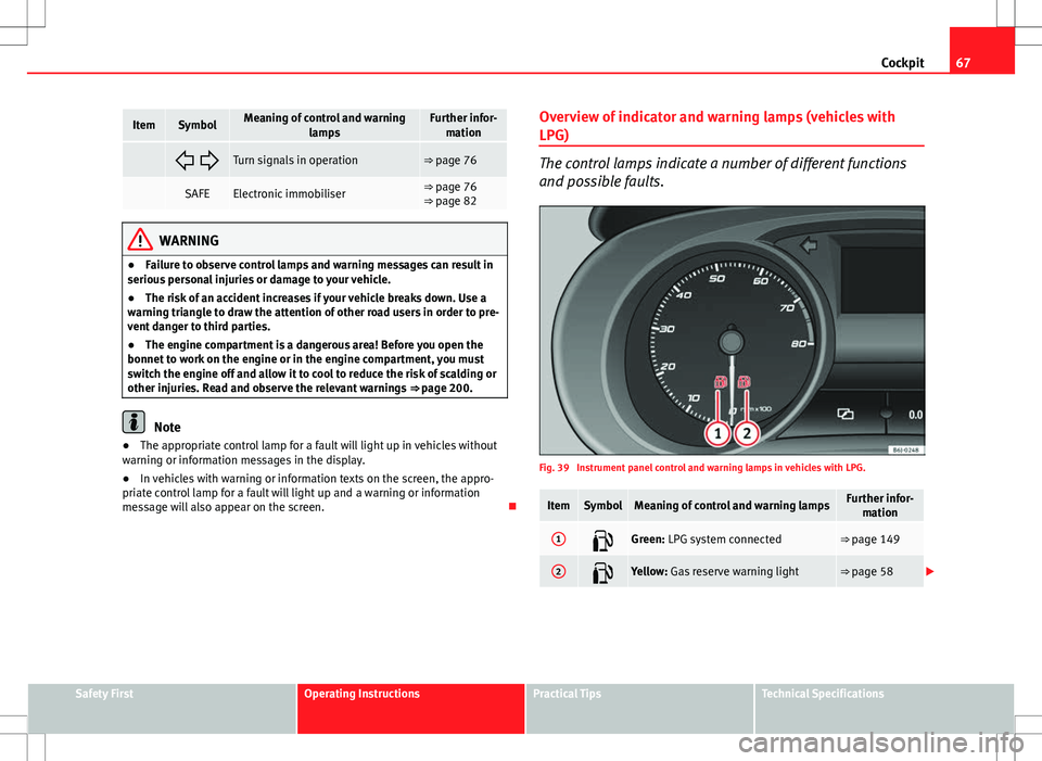 Seat Ibiza ST 2012  Owners manual 67
Cockpit
ItemSymbolMeaning of control and warning
lampsFurther infor-mation
  Turn signals in operation⇒ page 76
 SAFEElectronic immobiliser⇒ page 76
⇒ page 82
WARNING
● Failure 