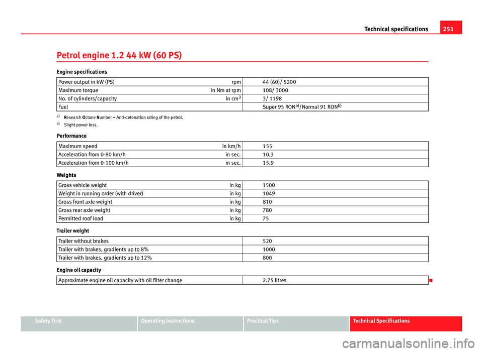 Seat Ibiza 5D 2011  Owners manual 251
Technical specifications
Petrol engine 1.2 44 kW (60 PS)
Engine specifications Power output in kW (PS) rpm   44 (60)/ 5200
Maximum torque in Nm at rpm   108/ 3000
No. of cylinders/capacity in cm3
