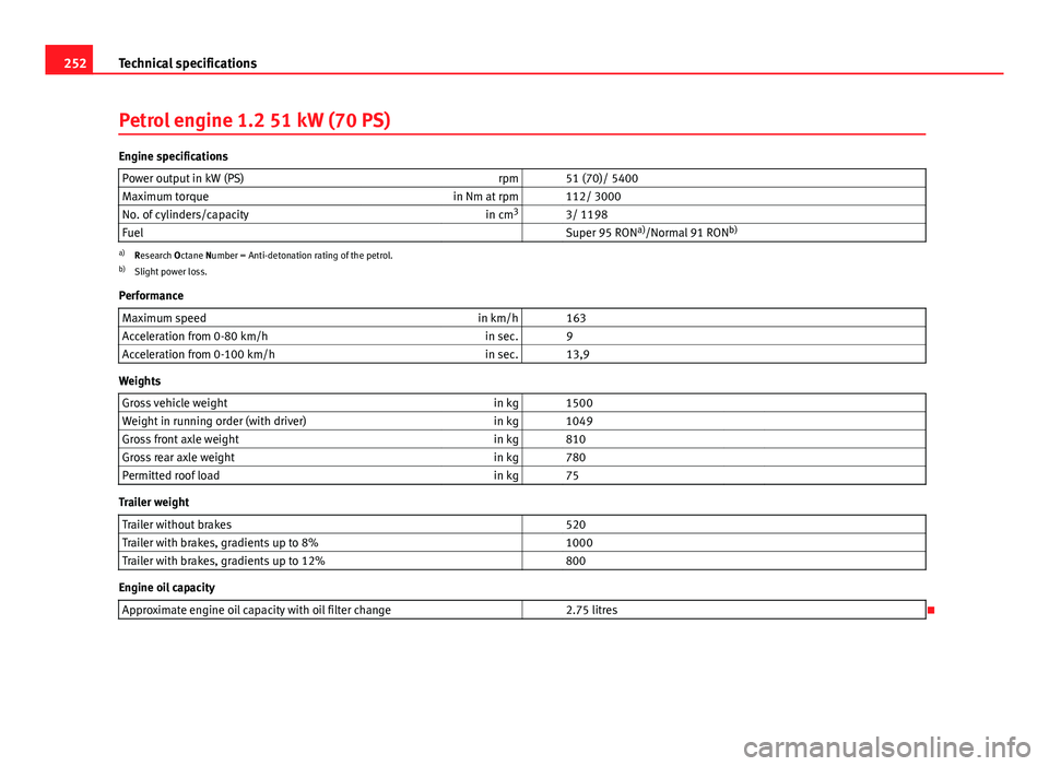 Seat Ibiza 5D 2011 Owners manual 252Technical specifications
Petrol engine 1.2 51 kW (70 PS)
Engine specifications
Power output in kW (PS) rpm 51 (70)/ 5400
Maximum torque in Nm at rpm 112/ 3000
No. of cylinders/capacity in cm3
Seat Ibiza 5D 2011 Owners manual 252Technical specifications
Petrol engine 1.2 51 kW (70 PS)
Engine specifications
Power output in kW (PS) rpm 51 (70)/ 5400
Maximum torque in Nm at rpm 112/ 3000
No. of cylinders/capacity in cm3