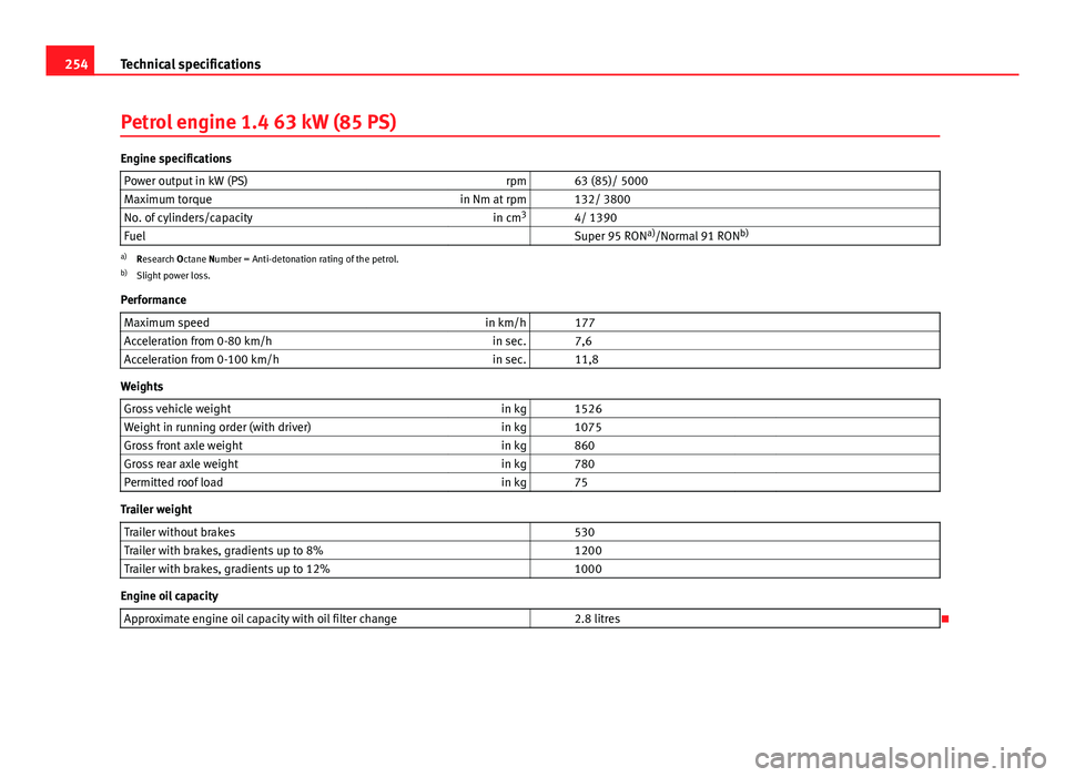 Seat Ibiza 5D 2011 Owners manual 254Technical specifications
Petrol engine 1.4 63 kW (85 PS)
Engine specifications
Power output in kW (PS) rpm 63 (85)/ 5000
Maximum torque in Nm at rpm 132/ 3800
No. of cylinders/capacity in cm3
Seat Ibiza 5D 2011 Owners manual 254Technical specifications
Petrol engine 1.4 63 kW (85 PS)
Engine specifications
Power output in kW (PS) rpm 63 (85)/ 5000
Maximum torque in Nm at rpm 132/ 3800
No. of cylinders/capacity in cm3