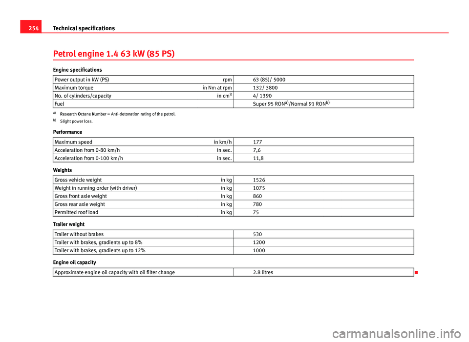 Seat Ibiza 5D 2011  Owners manual 254Technical specifications
Petrol engine 1.4 63 kW (85 PS)
Engine specifications
Power output in kW (PS) rpm   63 (85)/ 5000
Maximum torque in Nm at rpm   132/ 3800
No. of cylinders/capacity in cm3
 