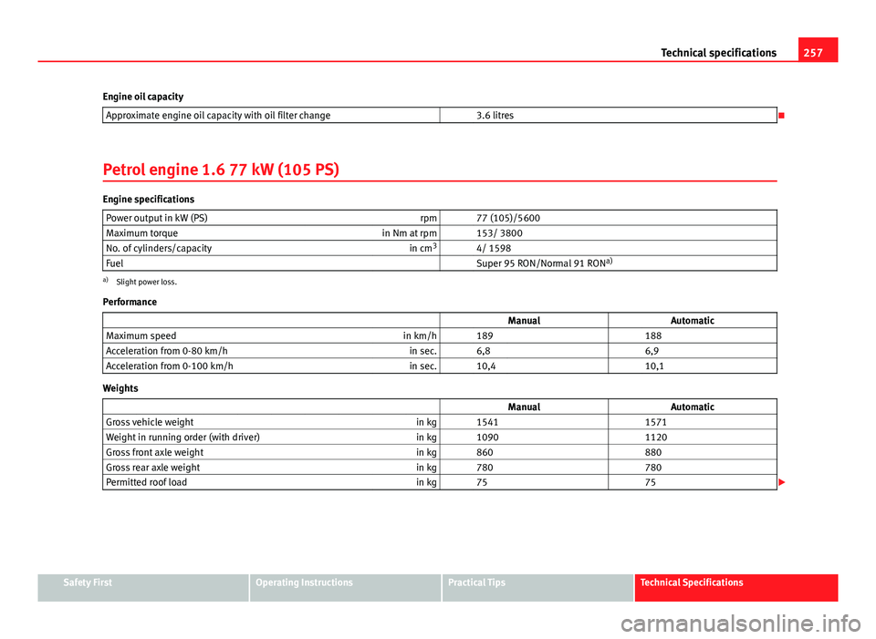 Seat Ibiza 5D 2011 Owners manual 257
Technical specifications
Engine oil capacity Approximate engine oil capacity with oil filter change 3.6 litres
Petrol engine 1.6 77 kW (105 PS)
Engine specifications Power output in kW (PS) Seat Ibiza 5D 2011 Owners manual 257
Technical specifications
Engine oil capacity Approximate engine oil capacity with oil filter change 3.6 litres
Petrol engine 1.6 77 kW (105 PS)
Engine specifications Power output in kW (PS)