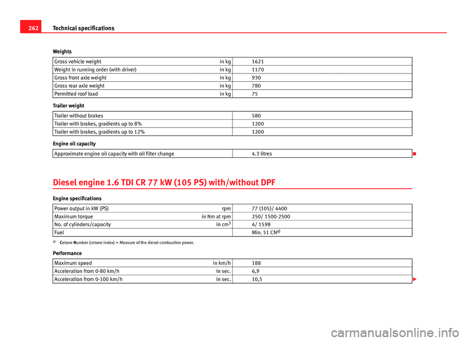 Seat Ibiza 5D 2011 Owners manual 262Technical specifications
Weights Gross vehicle weight in kg 1621
Weight in running order (with driver) in kg 1170
Gross front axle weight in kg 930
Gross rear axle weight in kg 780 Seat Ibiza 5D 2011 Owners manual 262Technical specifications
Weights Gross vehicle weight in kg 1621
Weight in running order (with driver) in kg 1170
Gross front axle weight in kg 930
Gross rear axle weight in kg 780