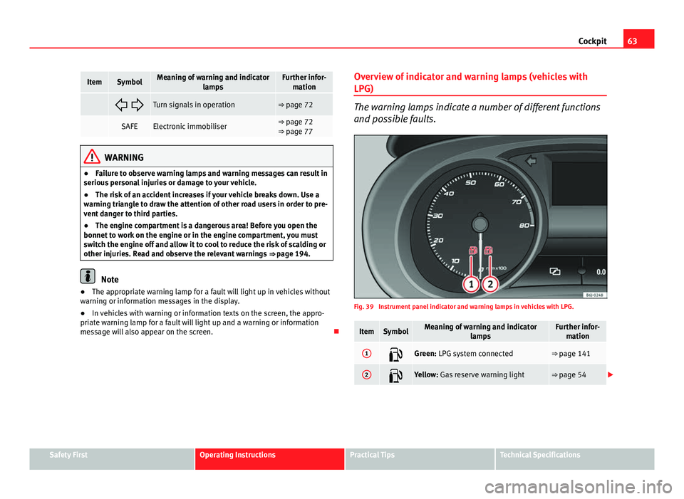Seat Ibiza 5D 2011 Repair Manual 63
Cockpit
ItemSymbolMeaning of warning and indicator
lampsFurther infor-mation
Turn signals in operation⇒ page 72
SAFEElectronic immobiliser⇒ page 72
⇒ page 77
WARNING
● Failur Seat Ibiza 5D 2011 Repair Manual 63
Cockpit
ItemSymbolMeaning of warning and indicator
lampsFurther infor-mation
Turn signals in operation⇒ page 72
SAFEElectronic immobiliser⇒ page 72
⇒ page 77
WARNING
● Failur