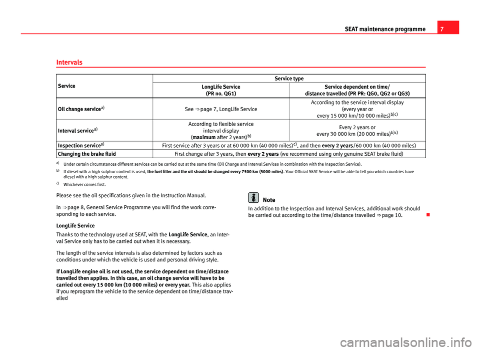 Seat Ibiza 5D 2011  Maintenance programme 7
SEAT maintenance programme
Intervals Service
Service type
LongLife Service (PR no . QG1) Service dependent on time/
di
stance travelled (PR PR: QG0, QG2 or QG3)
Oil change service a)
See ⇒
 page