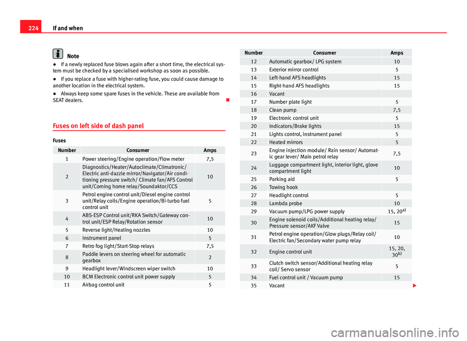 Seat Ibiza SC 2011 Owners manual 224If and when
Note
● If a newly replaced fuse blows again after a short time, the electrical sys-
tem must be checked by a specialised workshop as soon as possible.
● If you replace a fuse with h Seat Ibiza SC 2011 Owners manual 224If and when
Note
● If a newly replaced fuse blows again after a short time, the electrical sys-
tem must be checked by a specialised workshop as soon as possible.
● If you replace a fuse with h