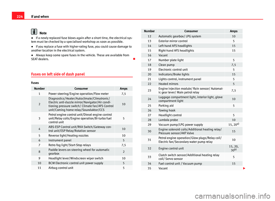 Seat Ibiza SC 2011  Owners manual 224If and when
Note
● If a newly replaced fuse blows again after a short time, the electrical sys-
tem must be checked by a specialised workshop as soon as possible.
● If you replace a fuse with h