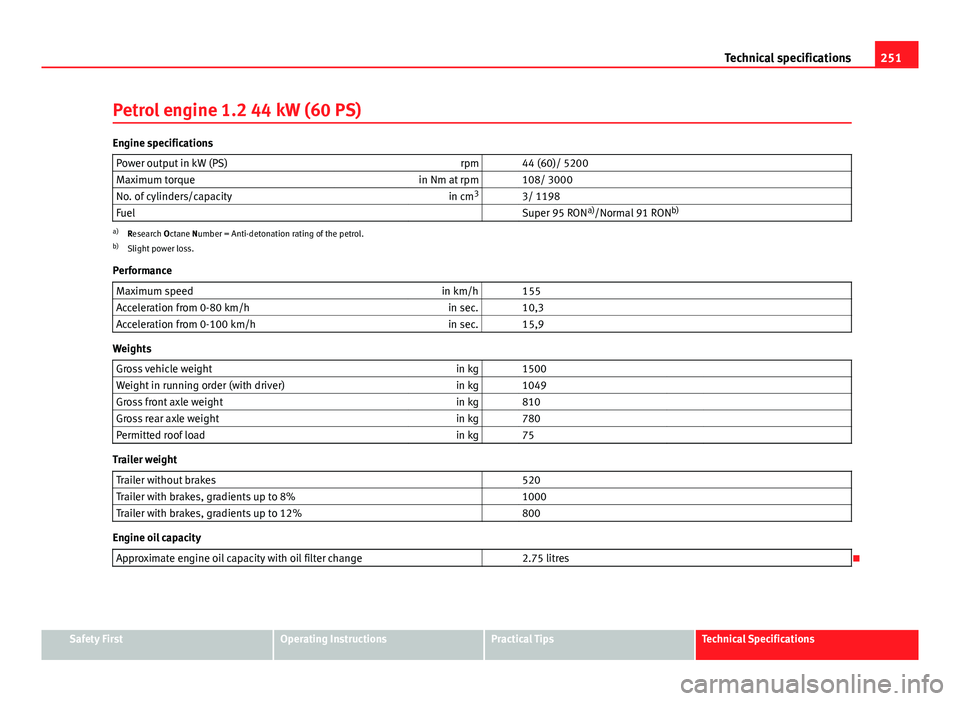 Seat Ibiza SC 2011  Owners manual 251
Technical specifications
Petrol engine 1.2 44 kW (60 PS)
Engine specifications Power output in kW (PS) rpm   44 (60)/ 5200
Maximum torque in Nm at rpm   108/ 3000
No. of cylinders/capacity in cm3
