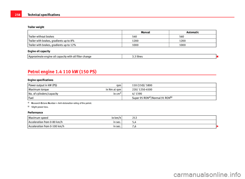 Seat Ibiza SC 2011 User Guide 258Technical specifications
Trailer weight   ManualAutomatic
Trailer without brakes     540    560
Trailer with brakes, gradients up to 8%     1200    1200
Trailer with brakes, gradients up to 12%    