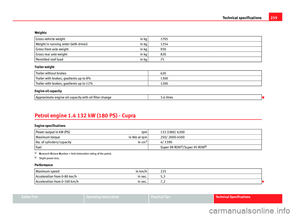 Seat Ibiza SC 2011 User Guide 259
Technical specifications
Weights Gross vehicle weight in kg   1705   
Weight in running order (with driver) in kg   1254   
Gross front axle weight in kg   930   
Gross rear axle weight in kg   82